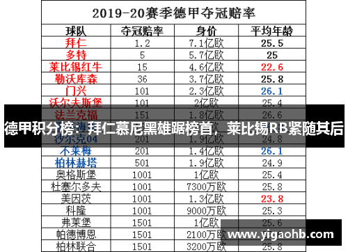 德甲积分榜：拜仁慕尼黑雄踞榜首，莱比锡RB紧随其后