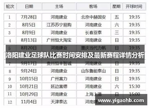 洛阳建业足球队比赛时间安排及最新赛程详情分析